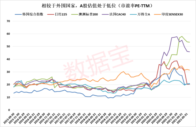 四大央行放水5.6万亿美元，资金流入股市，哪国股市更抗跌？