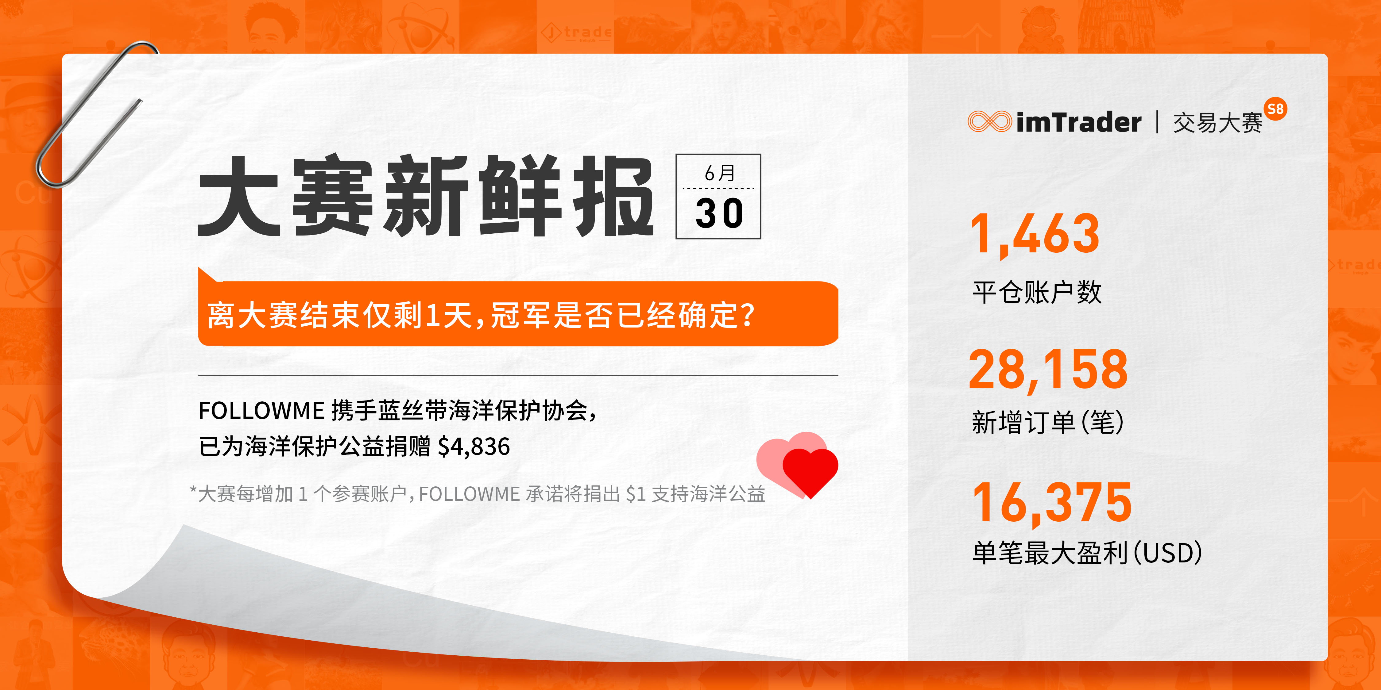 6月30日大赛新鲜报丨离大赛结束仅剩1天,冠军是否已经确定?