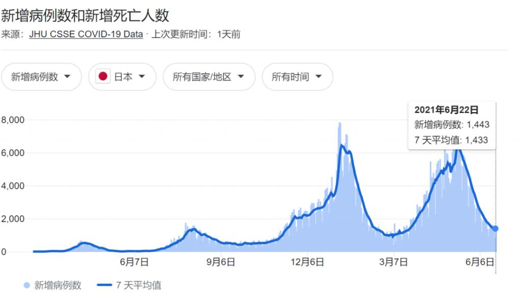 奥运快开了，日本快哭了
