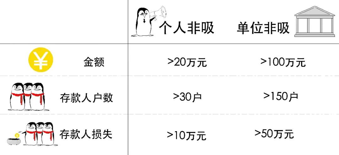 被骗了，你还不知道啥是非法集资？