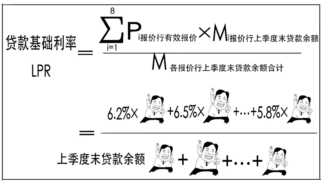 存款利率都改革了,还不抓紧搞懂LPR?