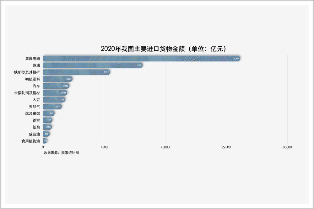 忒惨！我们种了 5000 多年的大豆，几年就被美国人击垮