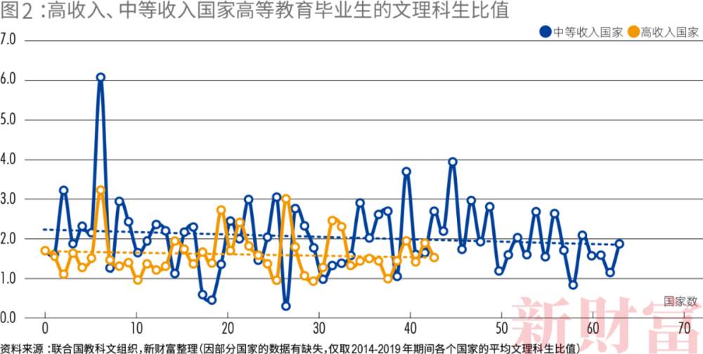 60年中日美数据对比：文科，会拖累国家经济增速吗？