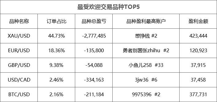 群雄逐鹿，距离 S8 大赛结束仅剩两周！