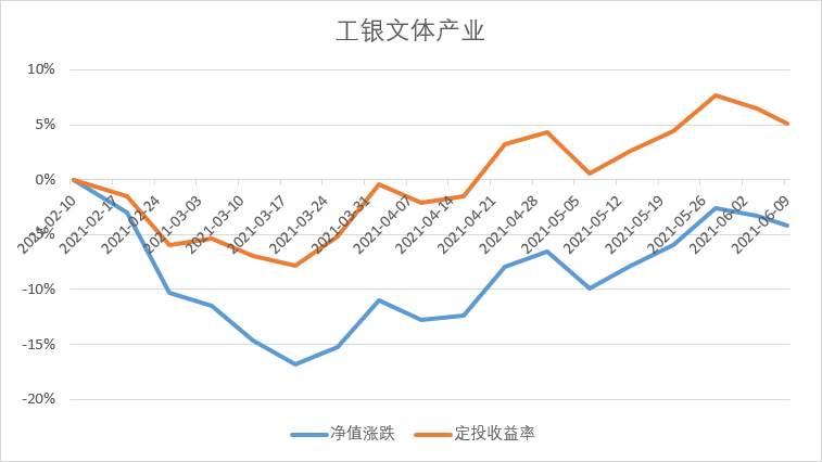 买基金三大法宝，帮你稳稳地赚钱