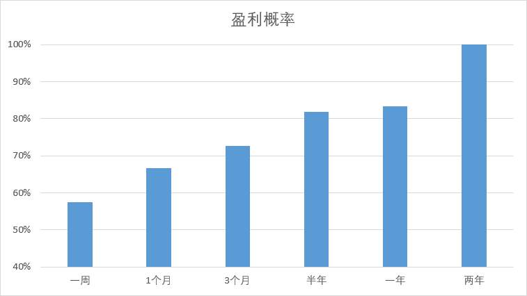 买基金三大法宝，帮你稳稳地赚钱