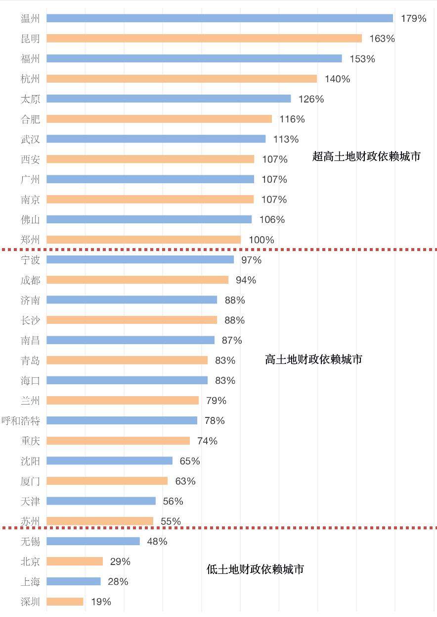 一线城市的房价，真的没有泡沫吗？真相让人寝食难安