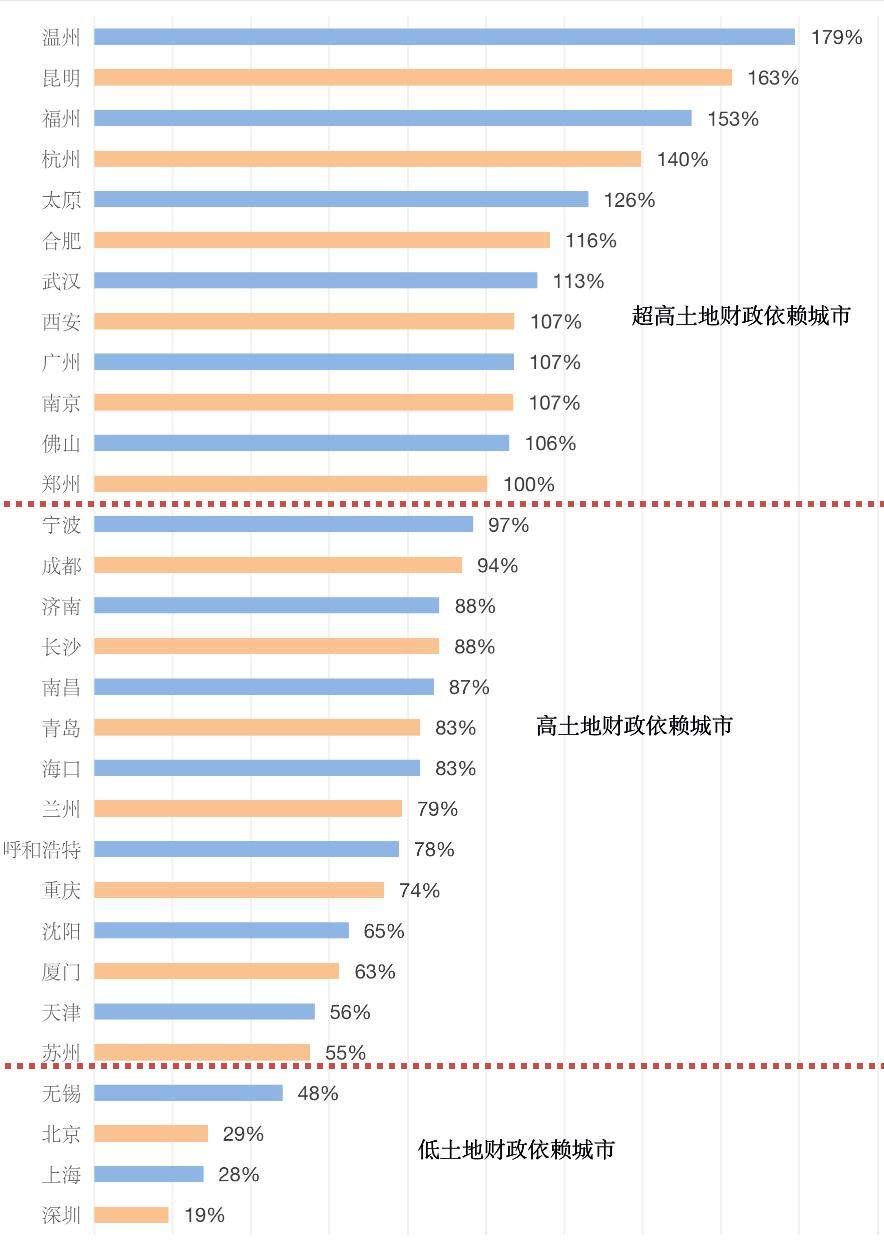 一线城市的房价,真的没有泡沫吗?真相让人寝食难安
