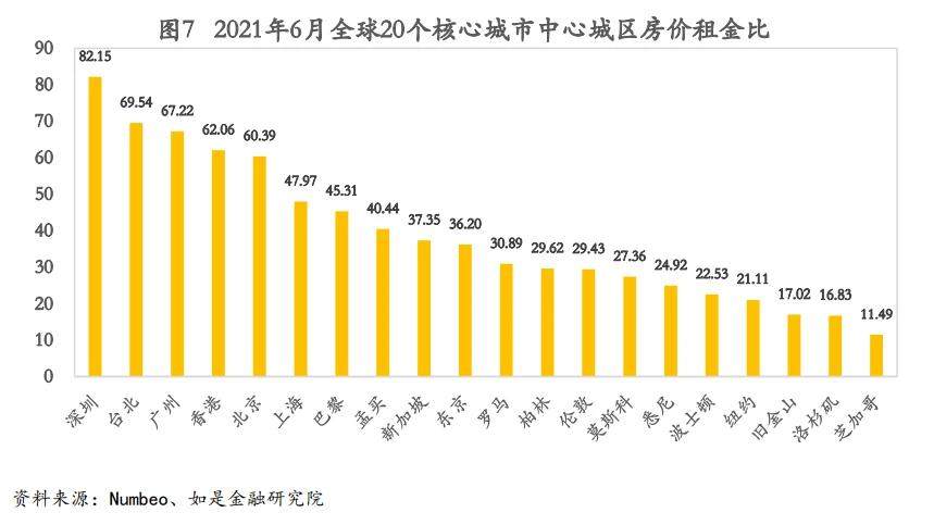一线城市的房价,真的没有泡沫吗?真相让人寝食难安