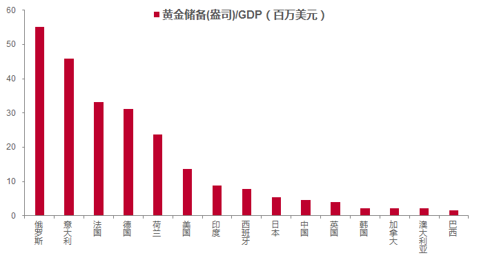 如何应对未来的各种危机：黄金不败