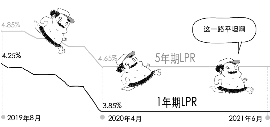 存款利率都改革了,还不抓紧搞懂LPR?