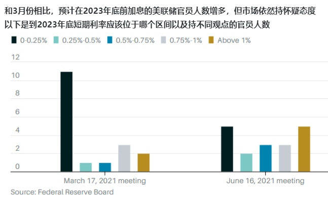 美股继续涨,为什么市场不再相信美联储?
