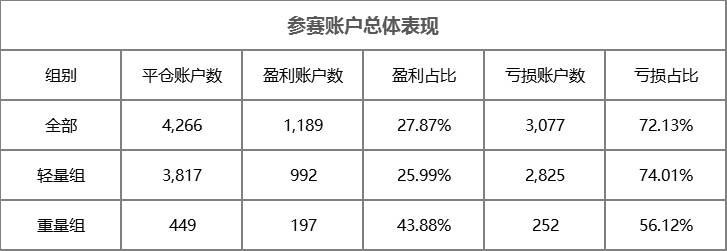 大赛进入冲刺月，围观温莎经纪首位女交易员 @Ellen Wei 冲榜！