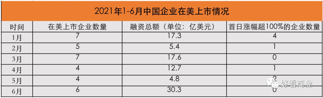 每日优鲜的“破发灾难”是如何酿成的?