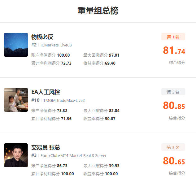 总冠争夺战已开启，近5000个交易账户的角逐！