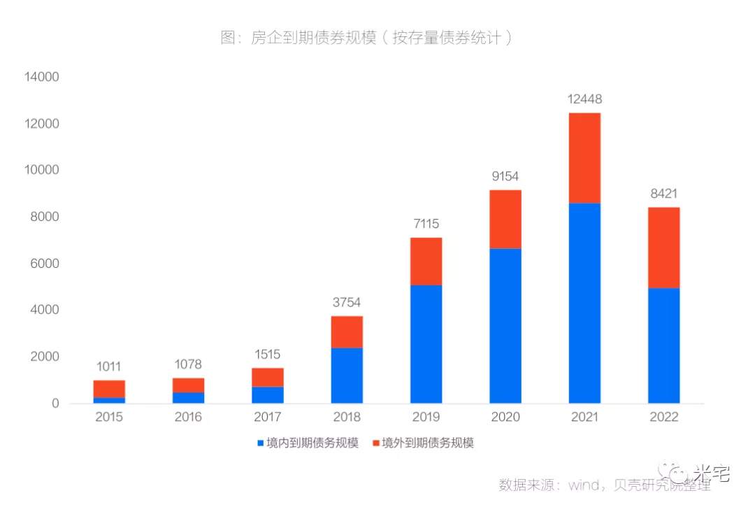一文说清,2021-2022的楼市怎么走!
