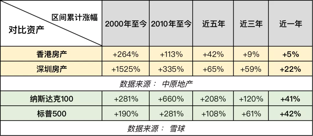 美国房价真的涨疯了吗？真相在这里