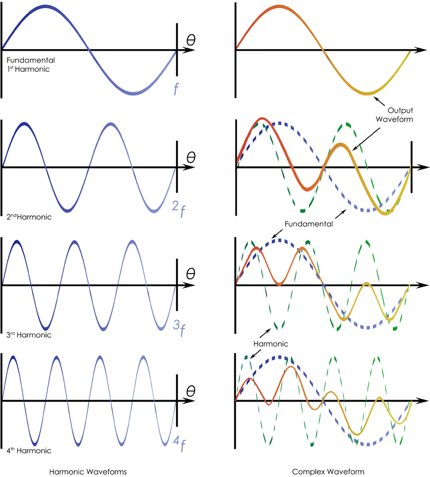 #harmonics#