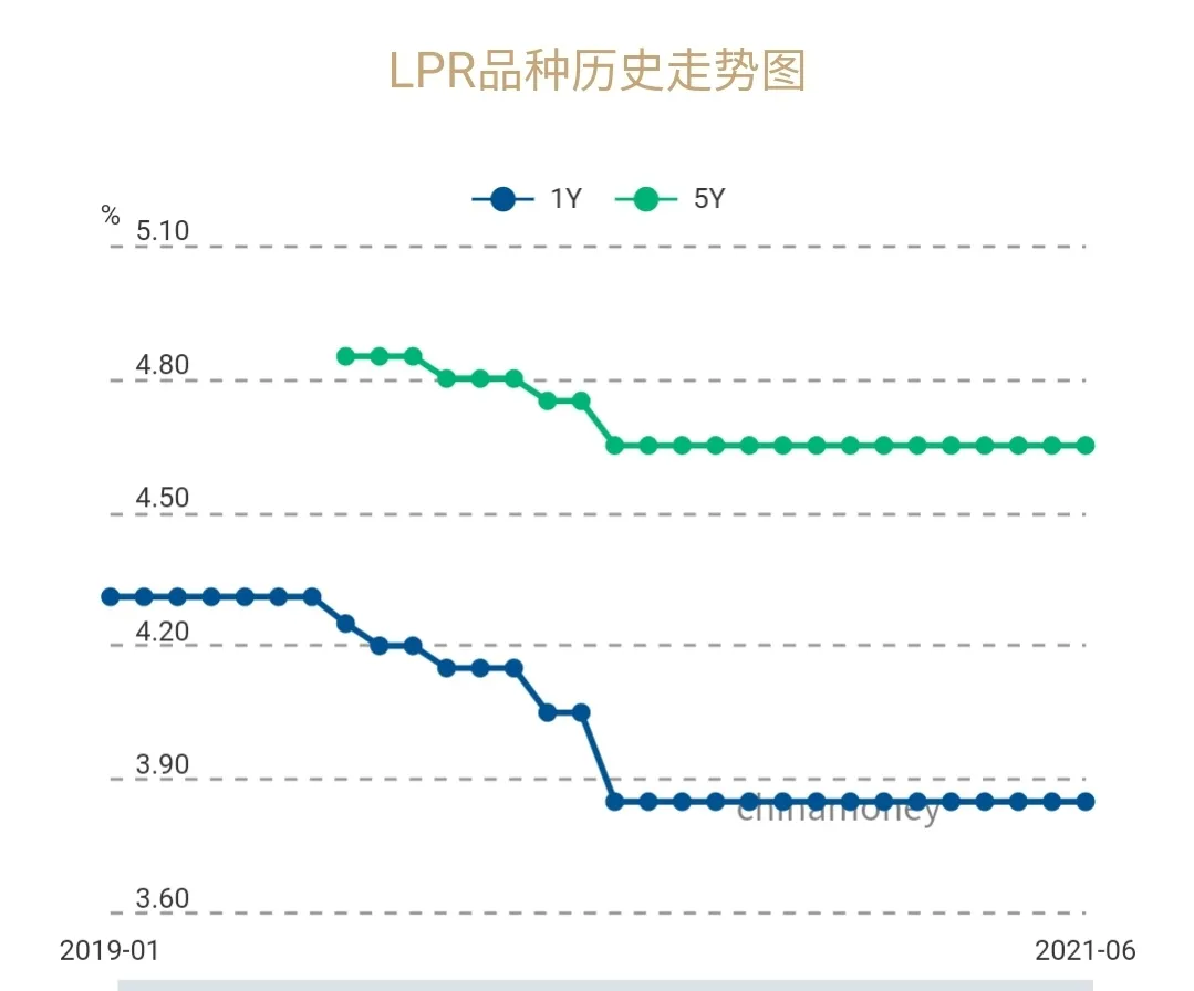 二手房停贷!一个关键信号出现了