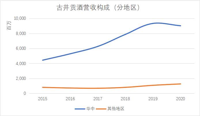 白酒的性格破圈困局