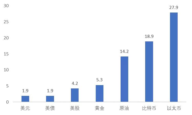 “币圈”成为献祭“碳中和”的头盘菜