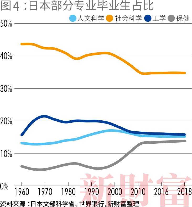 60年中日美数据对比：文科，会拖累国家经济增速吗？