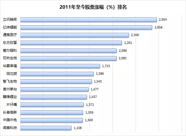 韭菜防割手册：投资不懂“贝叶斯”，买遍A股也枉然