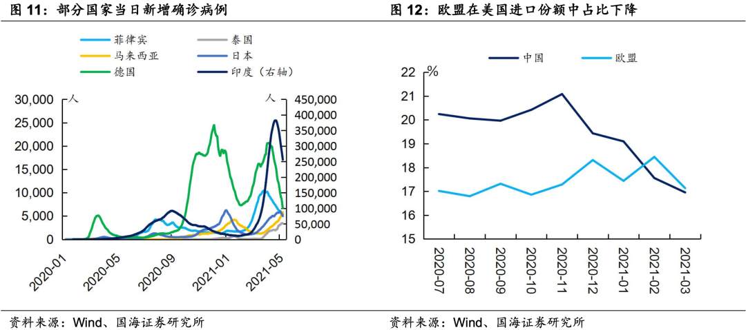 如何看待近期人民币升值？