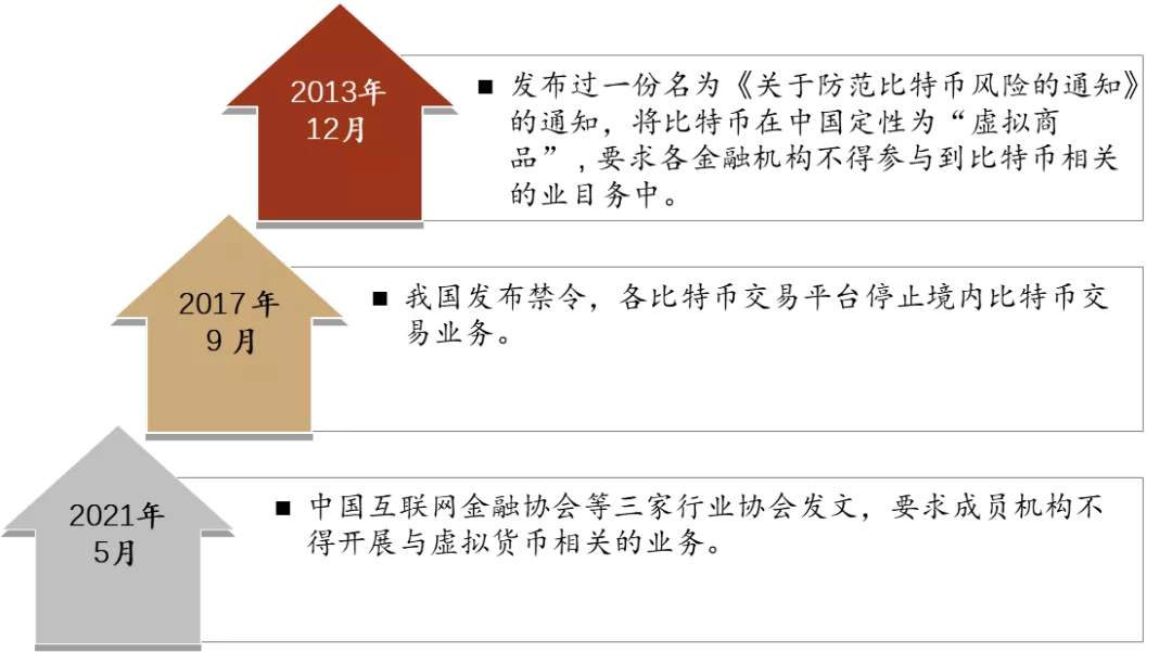 “币圈”成为献祭“碳中和”的头盘菜