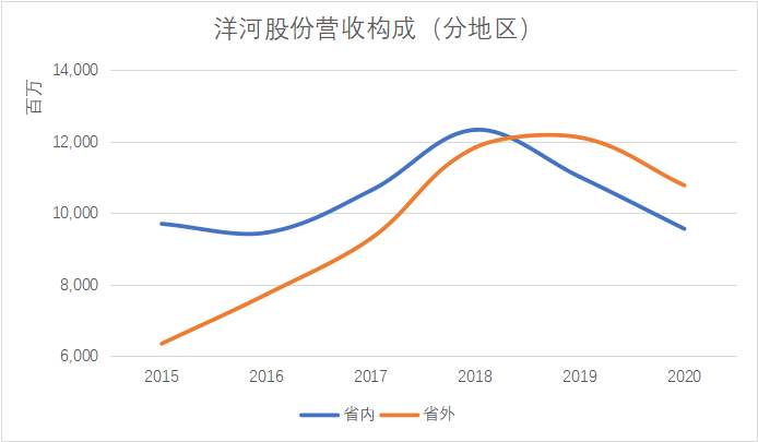白酒的性格破圈困局