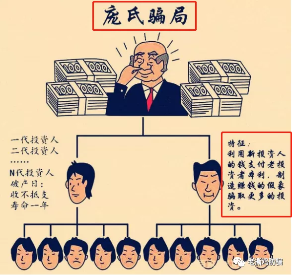 WFC华尔汇借税收借口软跑路，国人搞的资金盘而已！！