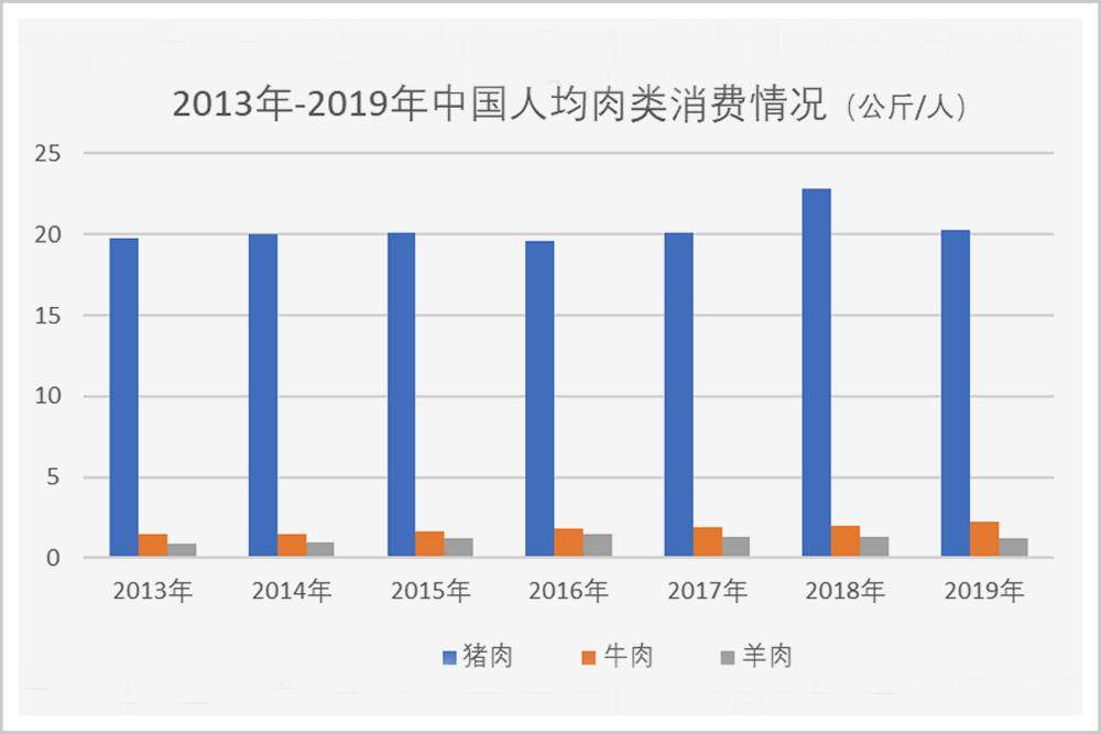 伤人的猪周期