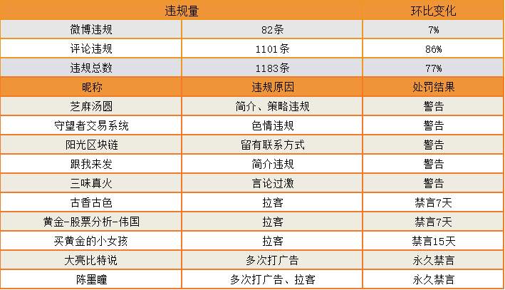 站务简报：小秘书的社区问题解答帖
