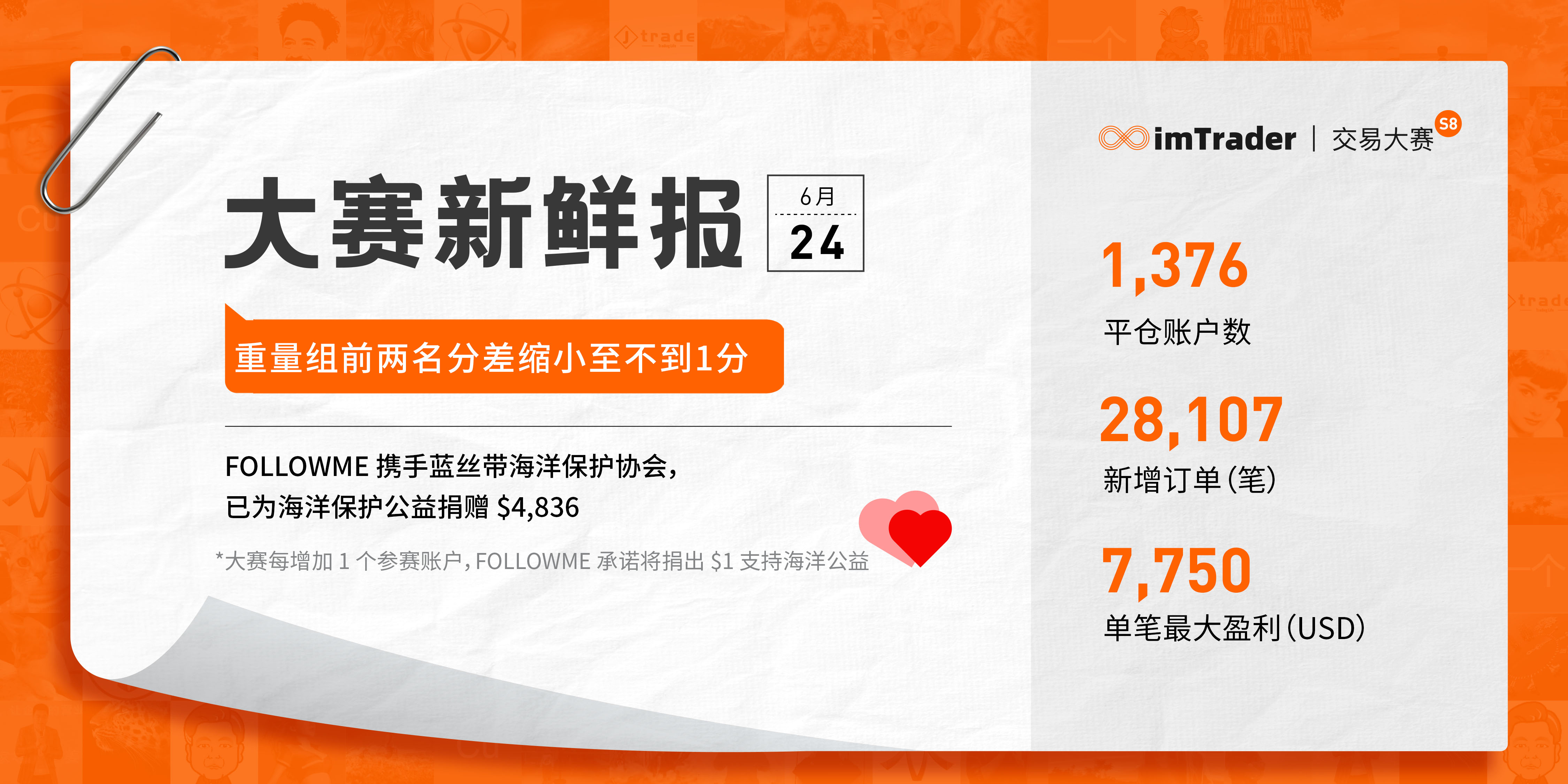 6月24日大赛新鲜报丨重量组前两名分差缩小至不到1分