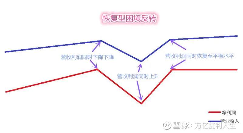 价值投资的四重境界