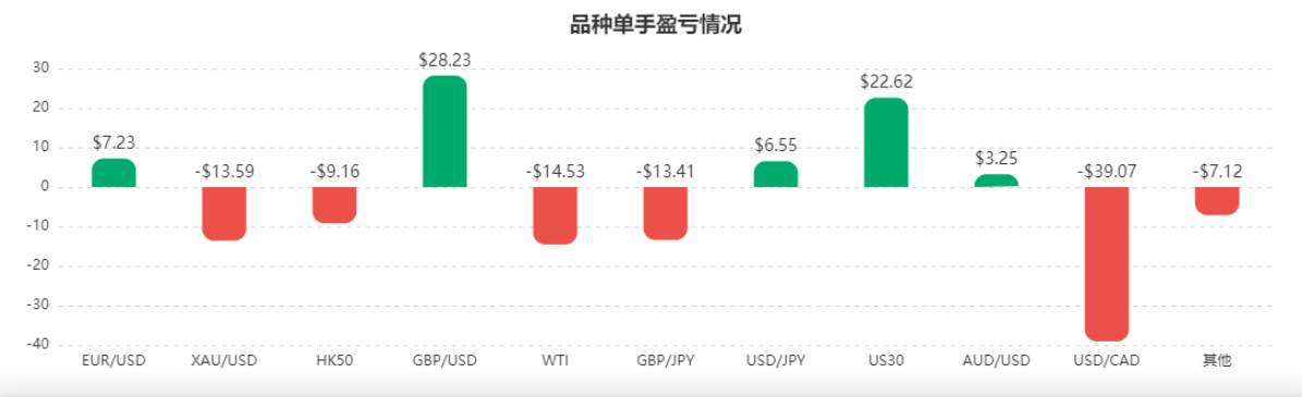 5月社区交易报告：交易笔数新高！你交易了吗？