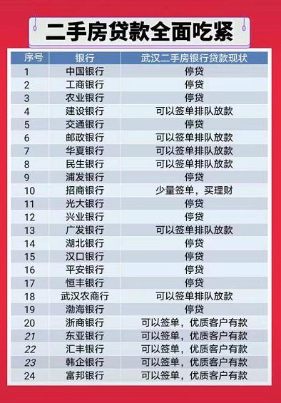 多地二手房停贷,楼市大变天?