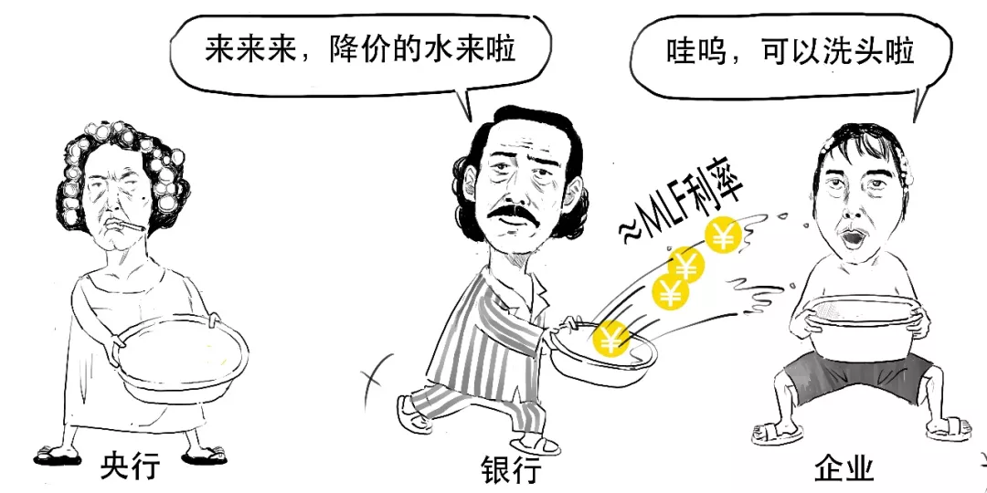 存款利率都改革了,还不抓紧搞懂LPR?