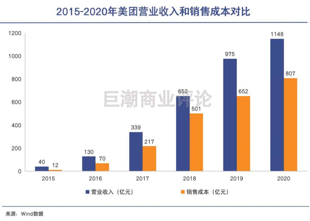 卖油，王兴和黄峥的新赌局