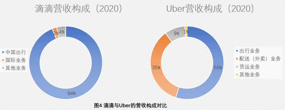 估值与市值全解析:滴滴的资本市场教育课