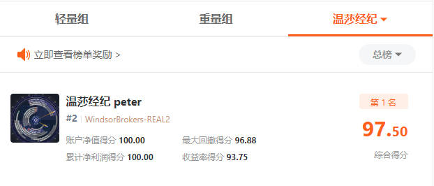 大赛进入冲刺月，围观温莎经纪首位女交易员 @Ellen Wei 冲榜！