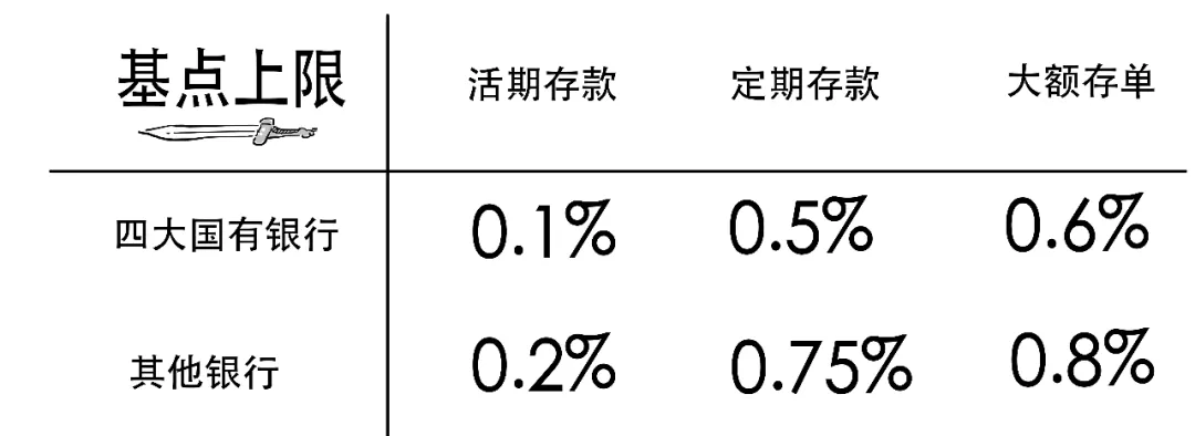 存款利率还要降？想搞懂的看这里！