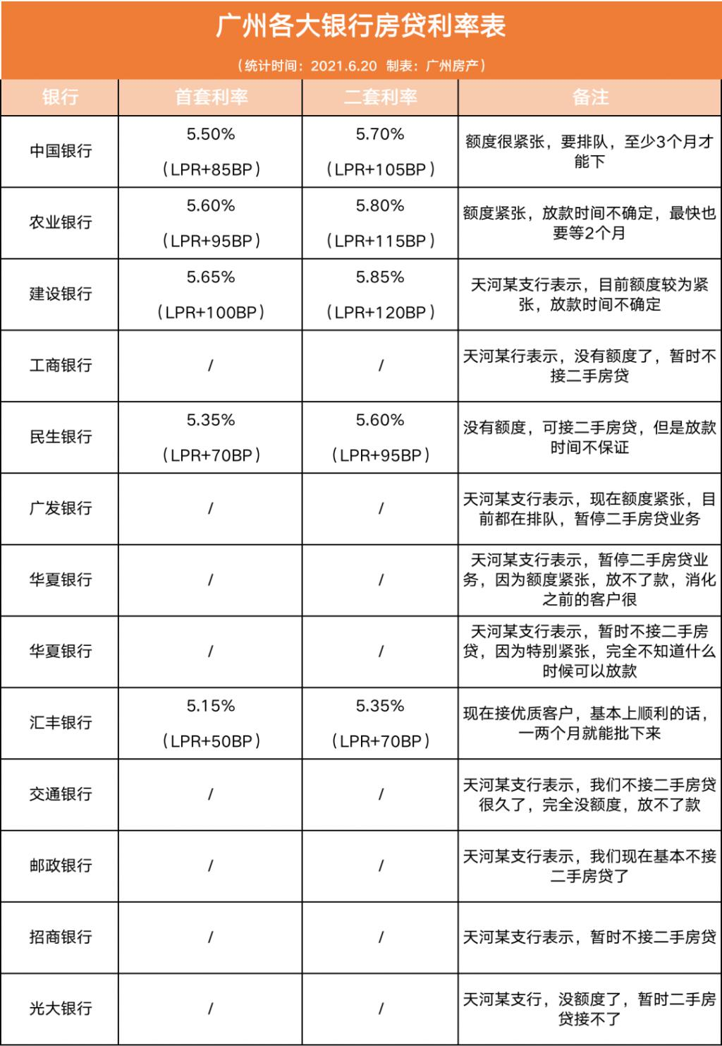 多地二手房停贷,楼市大变天?