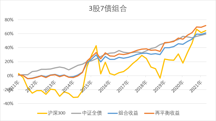 一个小操作，买基金多赚20%