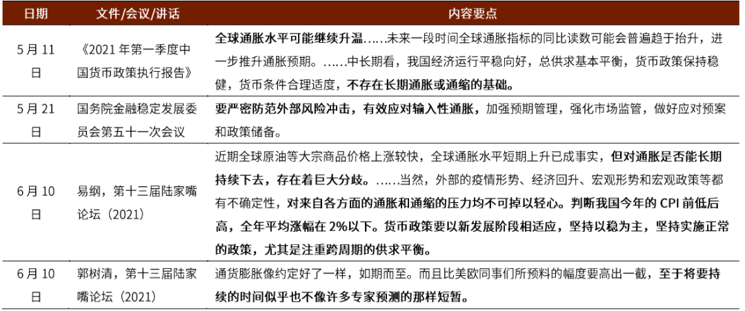 详解年内通胀之路