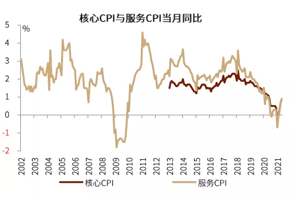 详解年内通胀之路