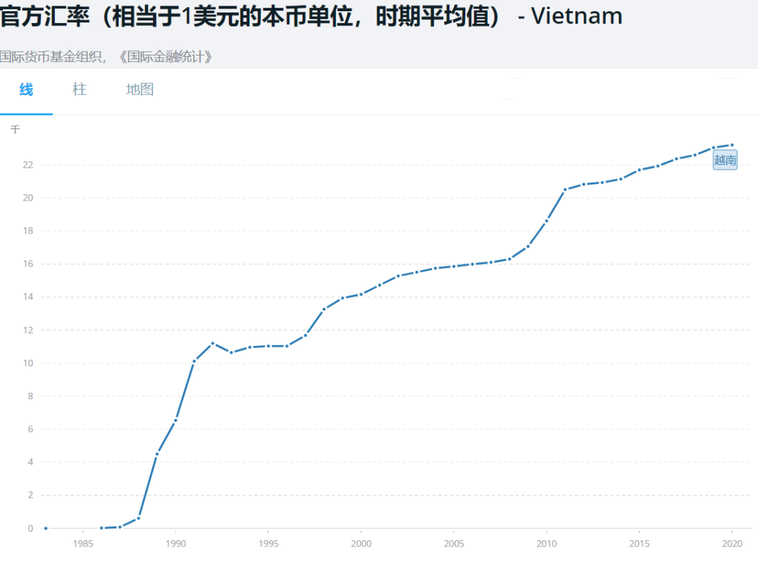越南股市涨幅全球第一,但玩的都是中国剩下的那套