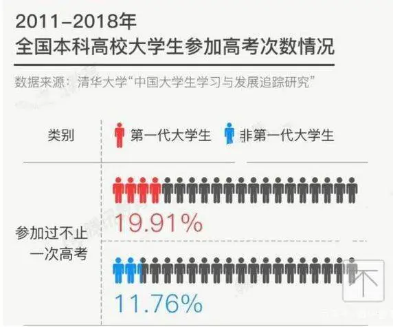禁止公办高中复读,这是一个巨大信号!