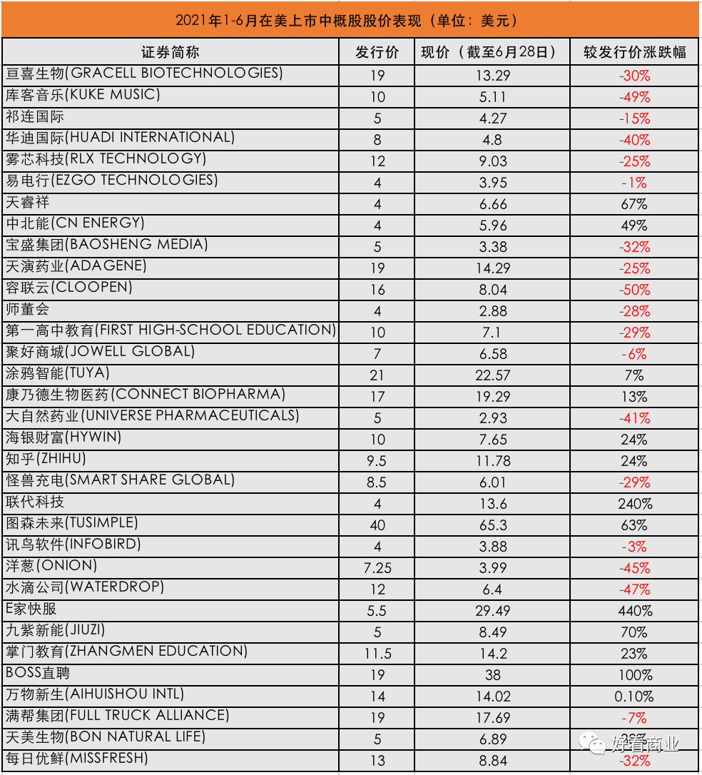每日优鲜的“破发灾难”是如何酿成的?