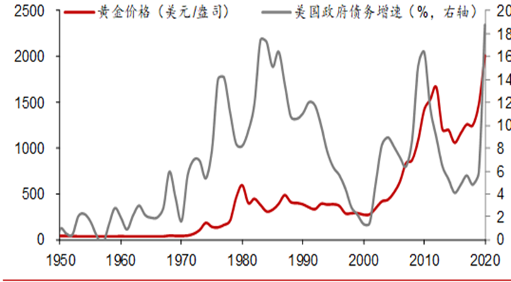 如何应对未来的各种危机：黄金不败